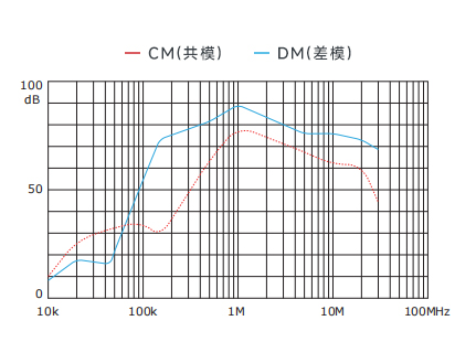 插入耗損