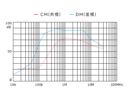 插入耗損