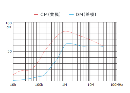 插入耗損