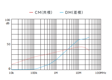插入耗損