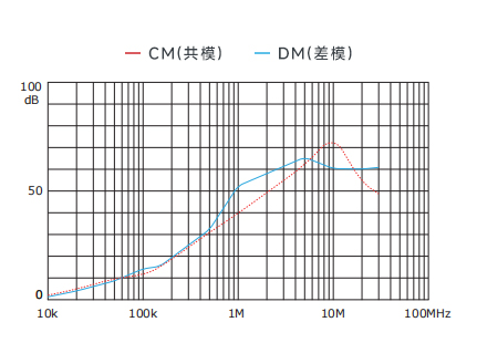 插入耗損