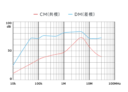 插入耗損