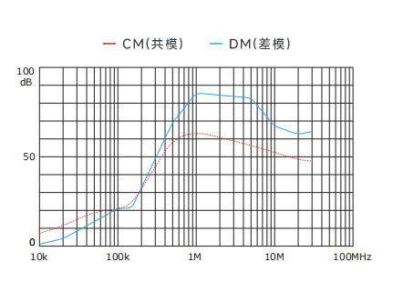 插入耗損