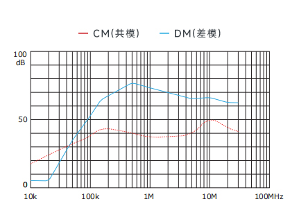 插入耗損
