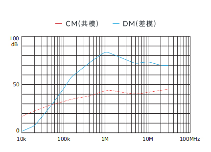 插入耗損