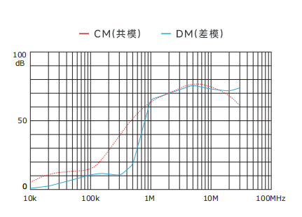 插入耗損