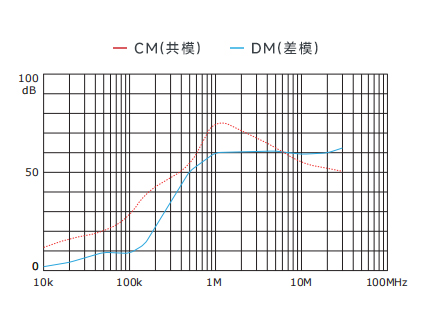 插入耗損