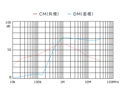 插入耗損