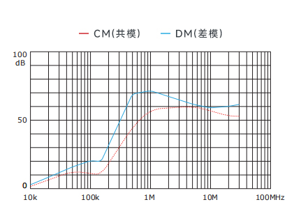 插入耗損