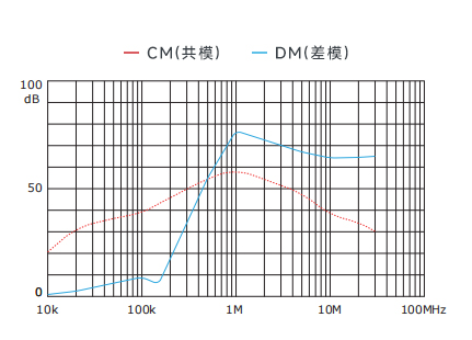 插入耗損