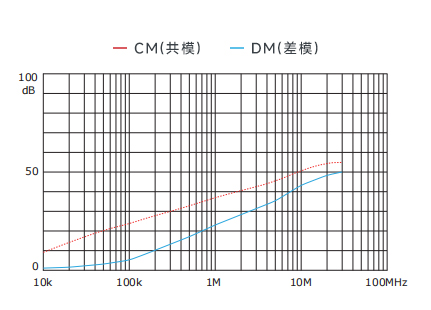 插入耗損