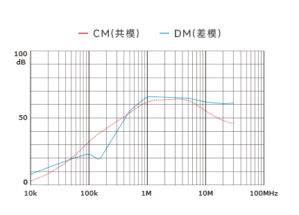 插入耗損