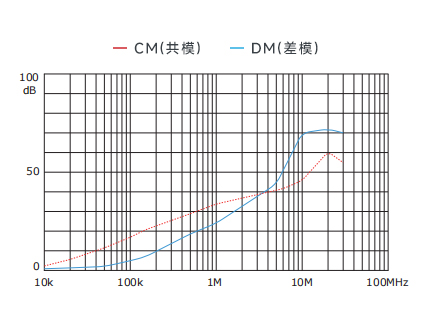 插入耗損