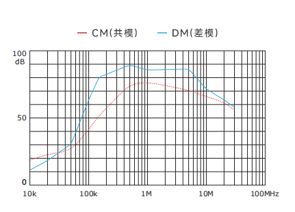 插入耗損
