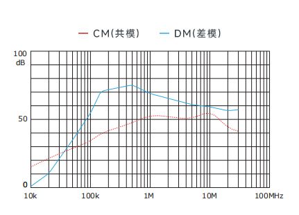 插入耗損