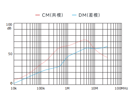 插入耗損