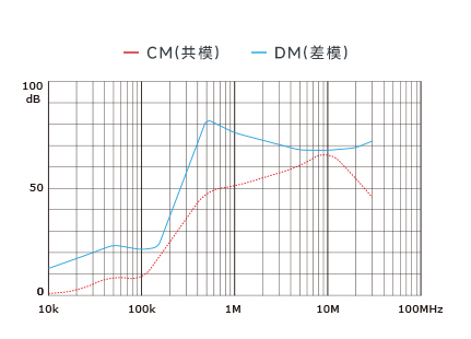 插入耗損