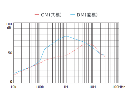 插入耗損