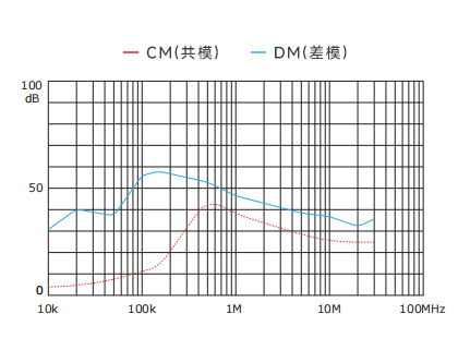 插入耗損