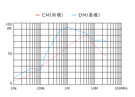 插入耗損