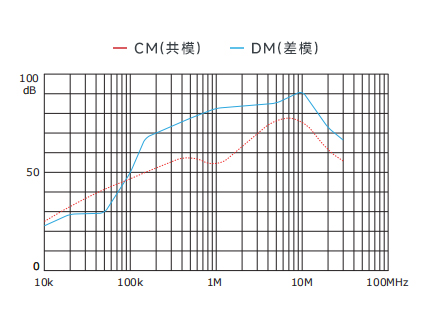 插入耗損