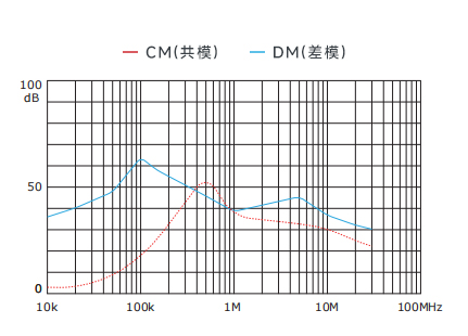 插入耗損