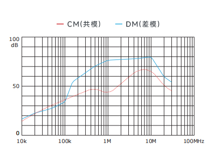 插入耗損