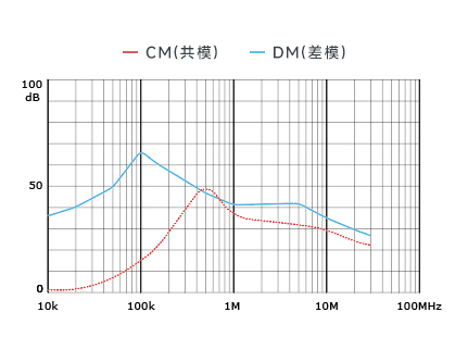插入耗損