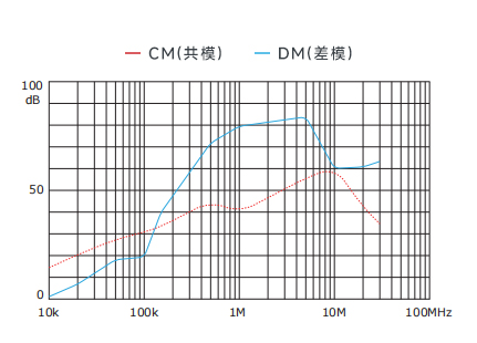 插入耗損