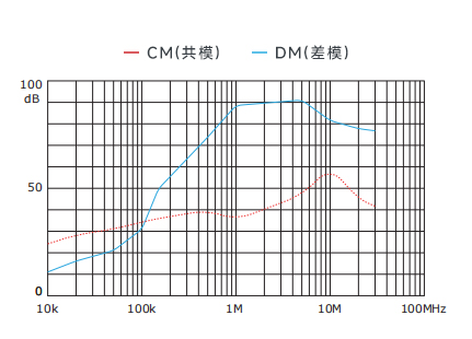 插入耗損