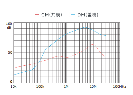 插入耗損