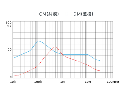 插入耗損