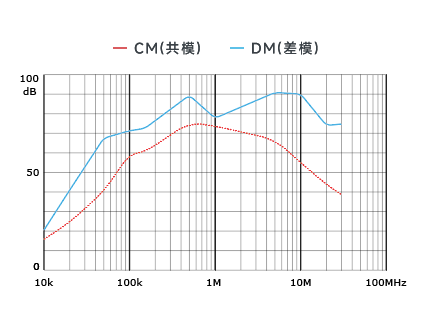 插入耗損