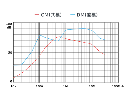 插入耗損