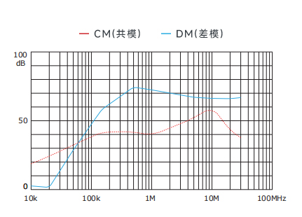 插入耗損