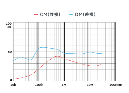 插入耗損