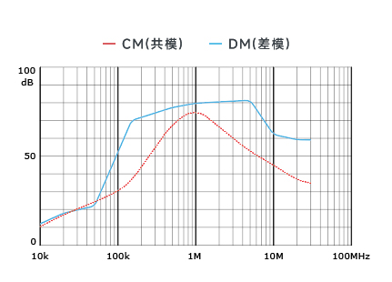 插入耗損