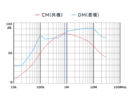 插入耗損