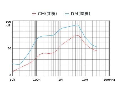 插入耗損