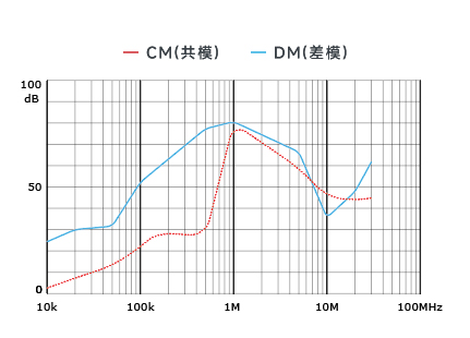 插入耗損