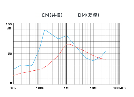 插入耗損