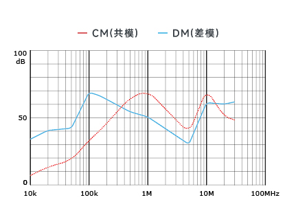 插入耗損