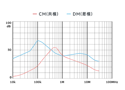 插入耗損