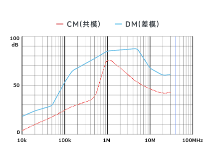 插入耗損