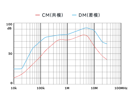 插入耗損