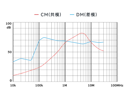 插入耗損