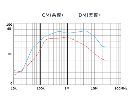 插入耗損