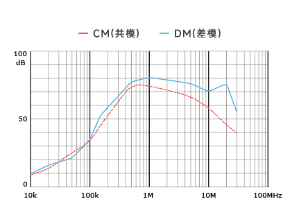 插入耗損