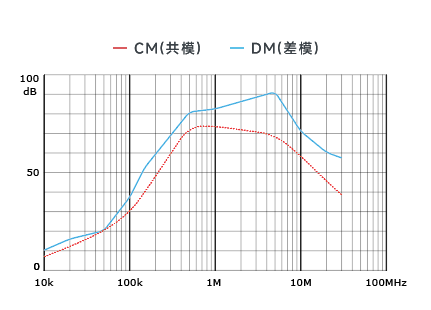 插入耗損