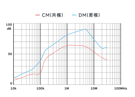 插入耗損